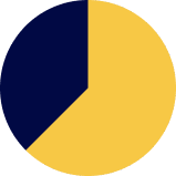 Energía solar fotovoltaica en colombia