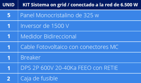 Kits Sistemas de energía Fotovoltaico GOD