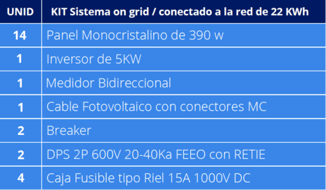 Kits Sistemas de energía Fotovoltaico GOD