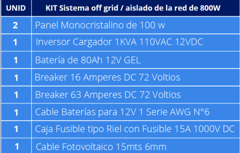 Kits Sistemas de energía Fotovoltaico GOD