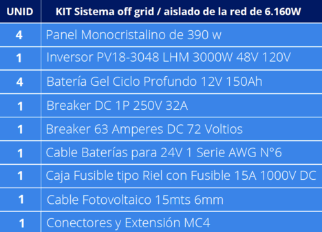 Kits Sistemas de energía Fotovoltaico GOD